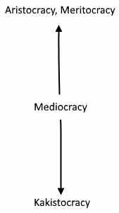 aristocracy, mediocracy, kakistocracy