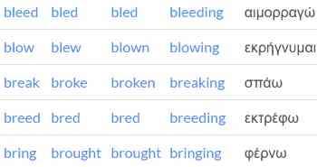ανώμαλα ρήματα - irregular verbs