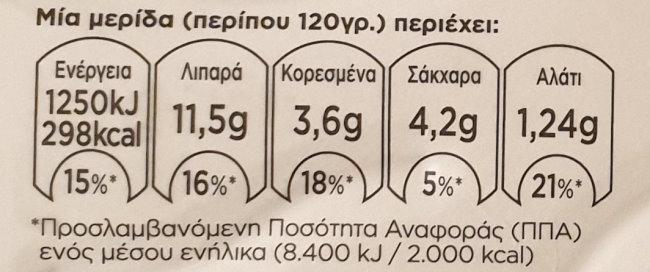Hortopita - Spitiki - Nistisimi - Spanaki Antidia Praso 3