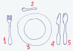 dish, tea spoon, knife, soup spoon, fork